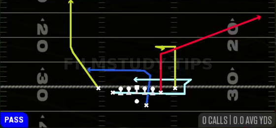 MTN Y Corner — Pass play diagram