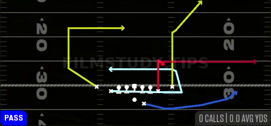 MTN Y Option — Pass play diagram