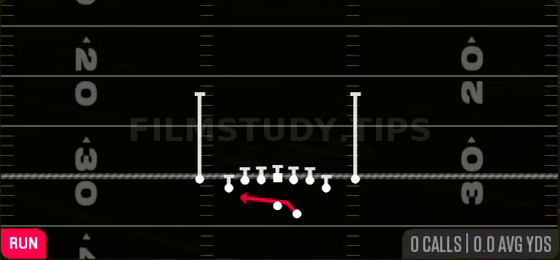 Outside Zone — Run play diagram