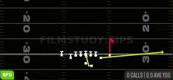 RPO Peek Stick — RPO play diagram