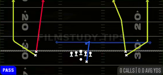 Four Verticals — Pass play diagram