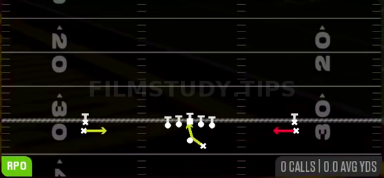 RPO Alert Screen — RPO play diagram