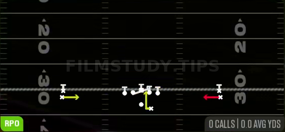 RPO Alert Trap — RPO play diagram