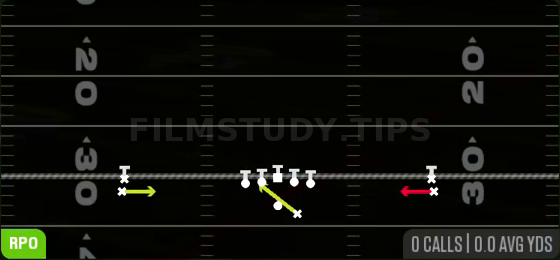 RPO Read FL Screen — RPO play diagram