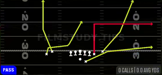 Flood Seam — Pass play diagram