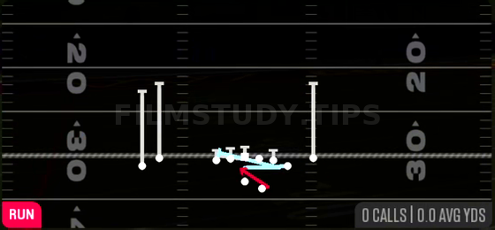 MTN Counter Y — Run play diagram