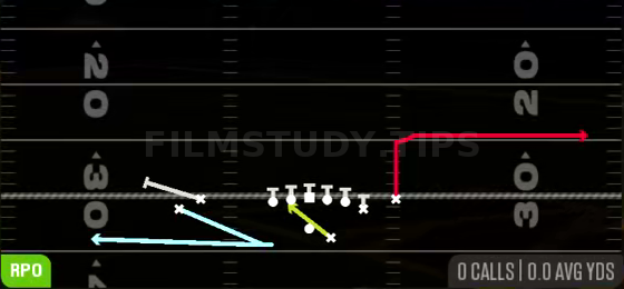 Return RPO Zone Alert — RPO play diagram
