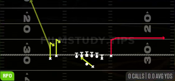 RPO Alert Out — RPO play diagram