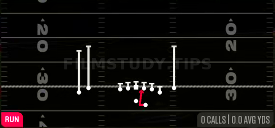 Same Side Zone — Run play diagram