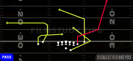 Texas Y-Stutter Wheel — Pass play diagram