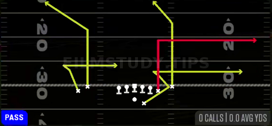 Y Ohio Return — Pass play diagram