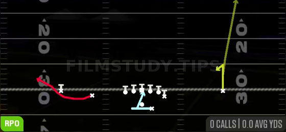 Bounce RPO Read Bubble — RPO play diagram