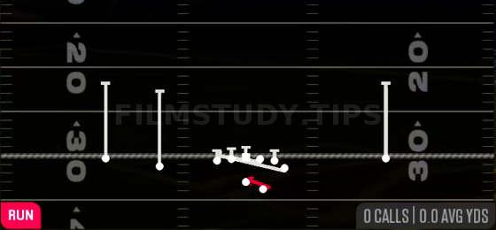 Counter Y — Run play diagram