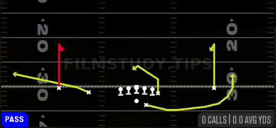 Curl Combo — Pass play diagram