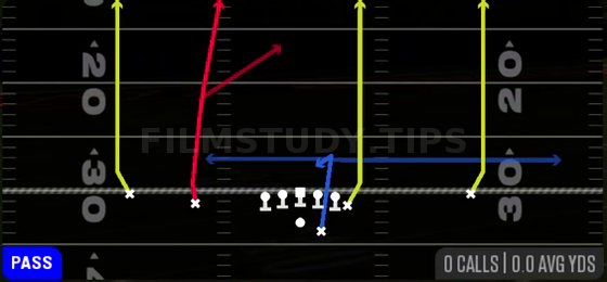 Four Verticals — Pass play diagram