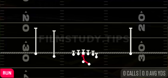 Inside Zone — Run play diagram