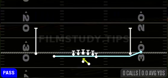 Jet Pass FK Zone — Pass play diagram