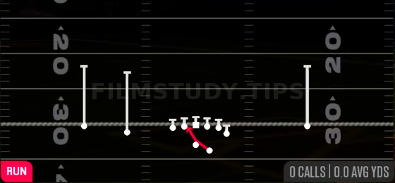 Mid Zone — Run play diagram
