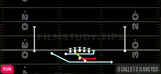 MTN WR Triple Option — Run play diagram