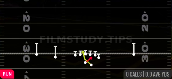Read Option — Run play diagram