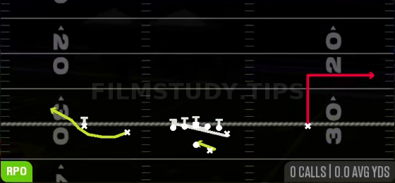 RPO Alert Counter Bubble — RPO play diagram
