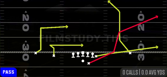 Rz Scissors Salem — Pass play diagram