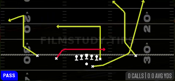 Shark HB Wheel — Pass play diagram