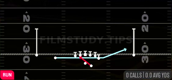 Zone Fake Jet — Run play diagram