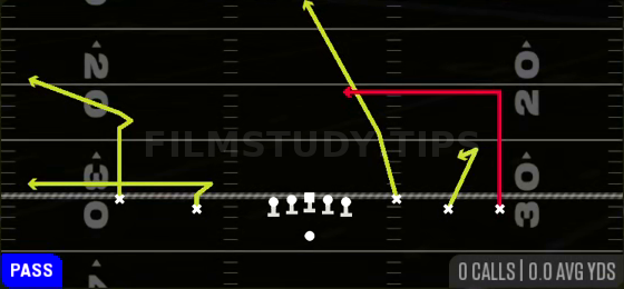 Dig Curl Read — Pass play diagram