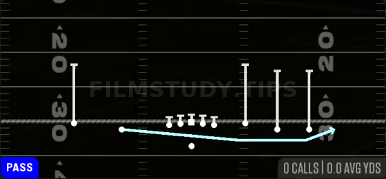 Jet Touch Pass — Pass play diagram