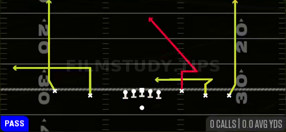 Stick N Nod — Pass play diagram