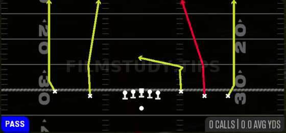 Verticals Shake — Pass play diagram