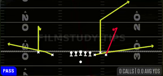 Curl Flats — Pass play diagram