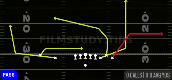 Divide Wheel — Pass play diagram