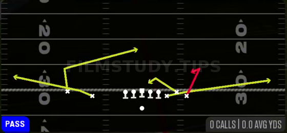 Spacing — Pass play diagram