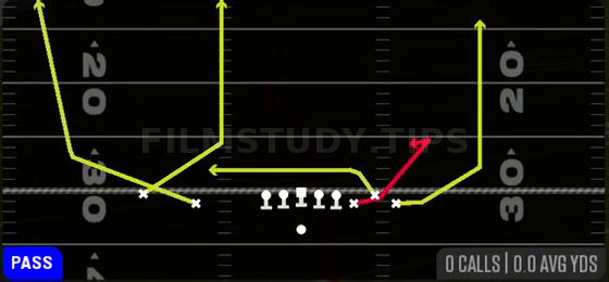 Y Curl — Pass play diagram