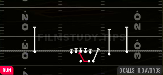 Inside Zone — Run play diagram