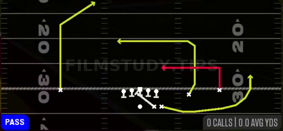 Levels — Pass play diagram