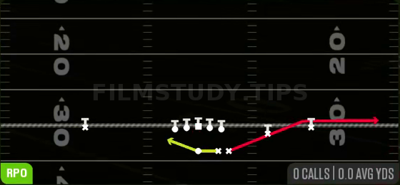 RPO Read HB Flat — RPO play diagram