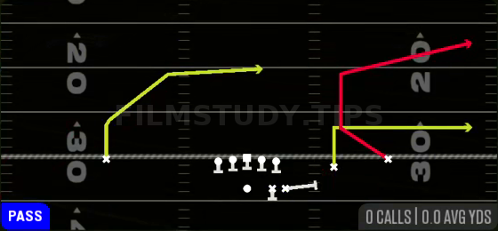 Sprint Out Flood — Pass play diagram