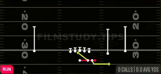Triple Option RT — Run play diagram