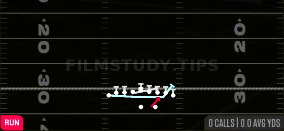 MTN Counter — Run play diagram