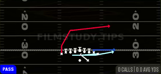 MTN PA Slide — Pass play diagram