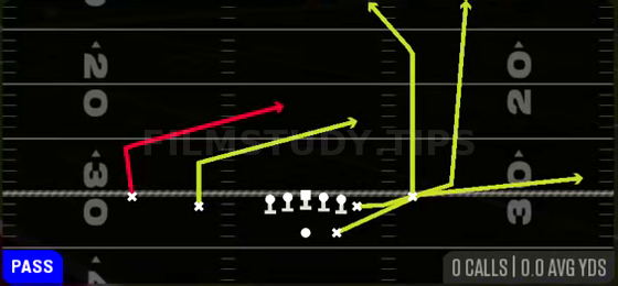 Double Slant — Pass play diagram