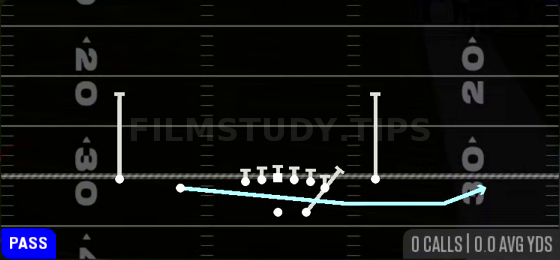 Jet Touch Pass — Pass play diagram
