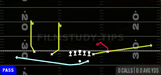 MTN Snag Curls — Pass play diagram