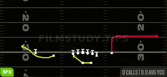 RPO Alert Out — RPO play diagram