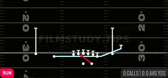 Zone Fake Jet — Run play diagram