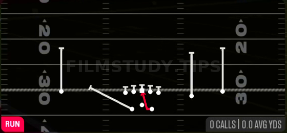 Inside Zone LT — Run play diagram