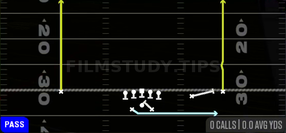 MTN Double Pass — Pass play diagram